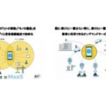 実証実験イメージ図