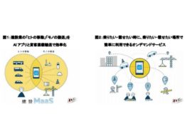 実証実験イメージ図