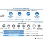 概要イメージ(Will-MoBi)