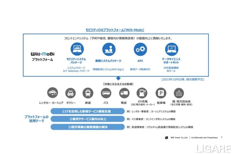 概要イメージ(Will-MoBi)