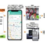 Ringo Pass 利用イメージ図