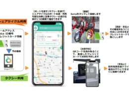 Ringo Pass 利用イメージ図