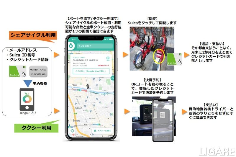 Ringo Pass 利用イメージ図