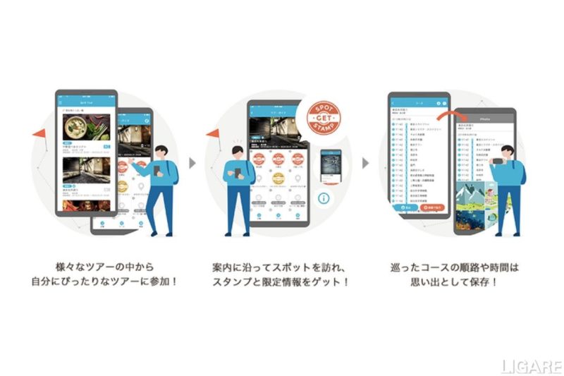 Ad損保 Withコロナ時代のmaas保険開発へ 観光アプリの開発会社と協業 Ligare リガーレ 人 まち モビリティ