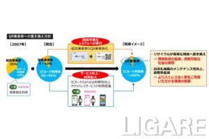 鉄道8社による乗車券のQR券置き換え概念図