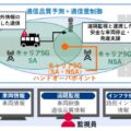NTTドコモビジネスら、自動運転を横浜市で実証　通信制御・路車協調で都市混雑地域等での安定運行目指す