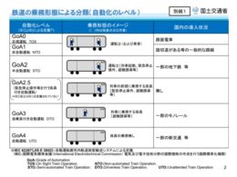 国交省、鉄道の自動運転技術開発に東芝を選定。LiDARによる障害物検知などを検証
