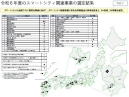34地域・36事業を選定（出典：内閣府ホームページ)