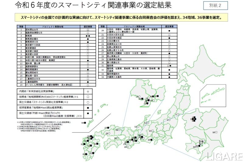 34地域・36事業を選定(出典:内閣府ホームページ)
