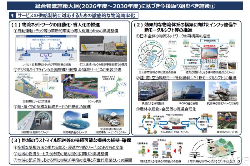 車両や道路自動化など「物流革新に集中」する