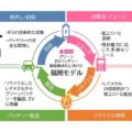 【全国初】福岡県、使用済みEVバッテリー資源循環システム構築に向け始動