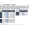 いすゞ、2026年3月期の決算発表 海外市場の台数減もあり営業利益は前期比‐640億円の2291億円