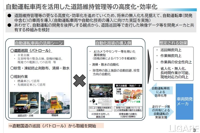 国交省自ら自動運転車を道路行政に生かす(出典は省が6月8日公開した資料)