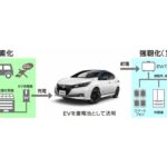 EVを使った脱炭素・強靭化の概念図