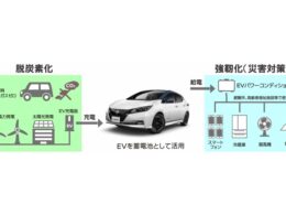 EVを使った脱炭素・強靭化の概念図