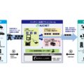 使用済みEVバッテリー活用へ、オークネットらが流通プラットフォーム構築