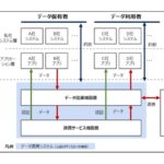 データ連携の概念図(出典:経産省)