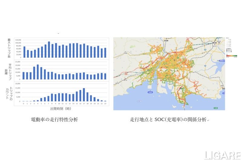 「EV行動分析レポート」の情報例(出所:3社プレスリリース)