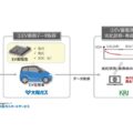 大阪ガスら、EV蓄電池の劣化診断および寿命予測モデルの実証開始