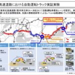 実証実験と要素技術のイメージ