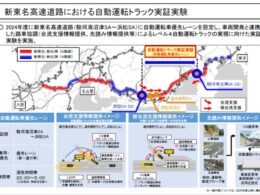 実証実験と要素技術のイメージ