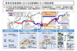 実証実験と要素技術のイメージ