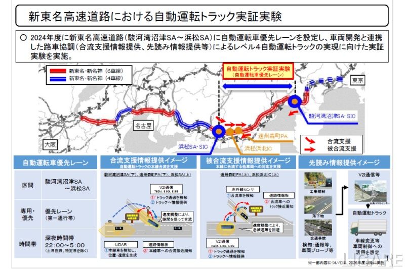 実証実験と要素技術のイメージ