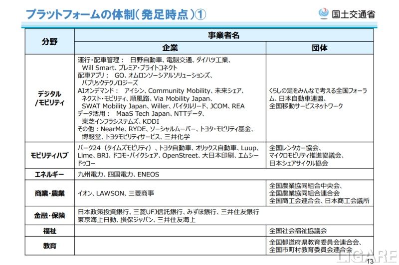 PF発足時点の企業・団体会員の一覧