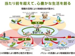 JR東日本がSuica「生活デバイス」への機能拡張を発表
