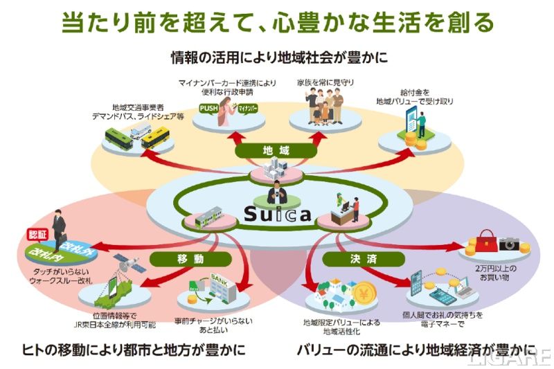 JR東日本がSuica「生活デバイス」への機能拡張を発表