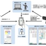 タクシー乗務員の眠気・疲労、運転状況可視化のイメージ