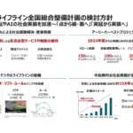 10年計画のうち自動運転レーン100㎞など24年度より先行