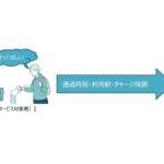 「まもレール」サービスイメージ