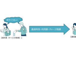 「まもレール」サービスイメージ