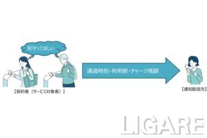 「まもレール」サービスイメージ