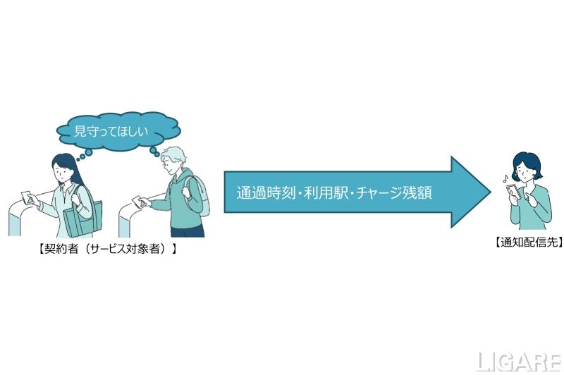 「まもレール」サービスイメージ