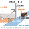 パナソニックグループ会社、万博バスにITSスマートポール提供