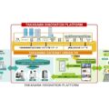 TAKANAWA INNOVATION PLATFORM提供開始