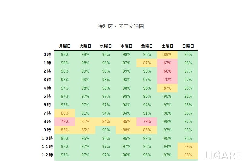 表は国交省による東京のタクシー不足曜日、時間