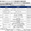 自動運転や観光路線などでキャッシュレスバス実証 国交省、42路線発表