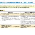 国交省、スマートシティ実装化支援事業の2025年度二次公募開始