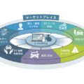 ZDC、東京センチュリー、AMANE、EVデータ活用で連携締結