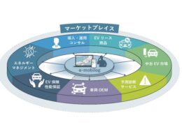 EVデータ管理システム「e-mobilog」を通じ市場創出を図る