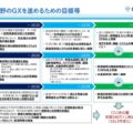 国交省、鉄道GXとりまとめ発表　超電導送電実用化や水素車両促進