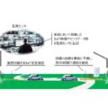 NTTら、自動運転向け通信安定化ソリューション提供 IOWN技術活用