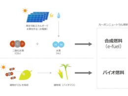 CN燃料のうちe-fuelとバイオ燃料の製造法
