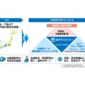 NTTモビリティ設立、自動運転の導入・運用をワンストップ提供へ