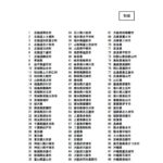 自動運転の実装事業99件に補助金 「交付決定を行った地方公共団体」(国交省)を加工して作成