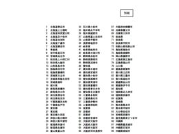 自動運転の実装事業99件に補助金 「交付決定を行った地方公共団体」(国交省)を加工して作成