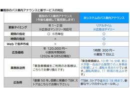 車内放送と広告例